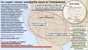 Yellowstone éruptions-passees