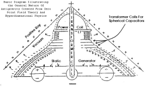 UFO - Advanced Propulsion - Nazi Saucer Designs - German Military Ships - Haunebu - Drawing of Inside - General Labeled Schematics - Adamski