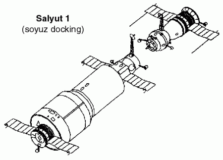   le top des concepts d’armes spatiales  Salyut-1